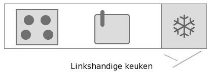 Linkshandige keukendriehoek