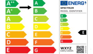 Nieuwe energielabel keukenverlichting